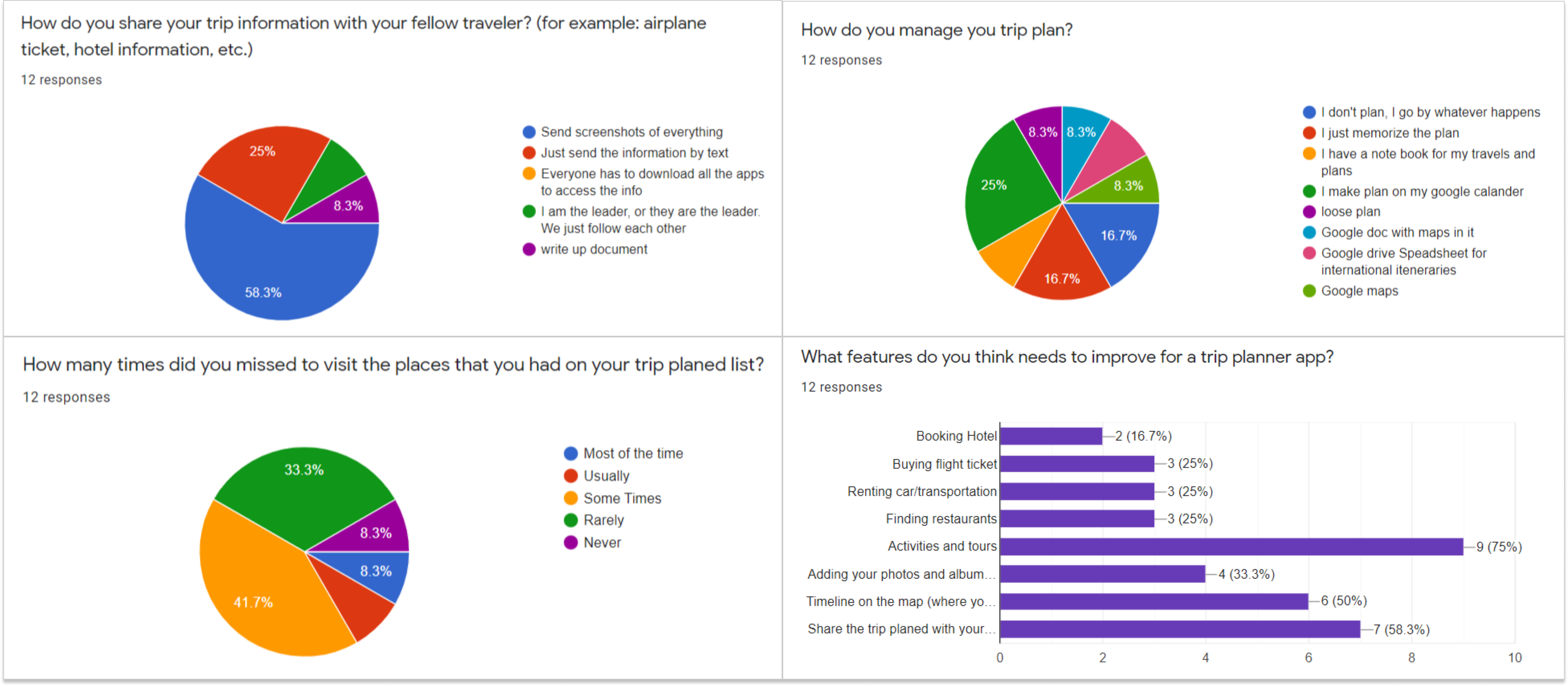 Survey