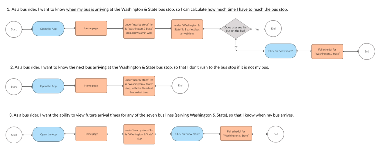 userflow