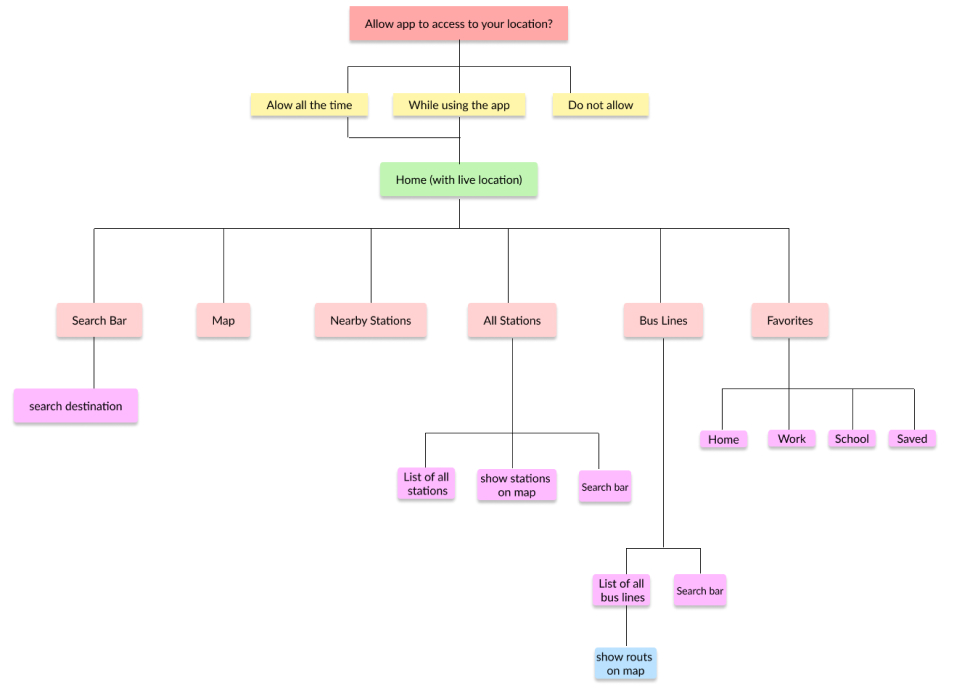 sitemap