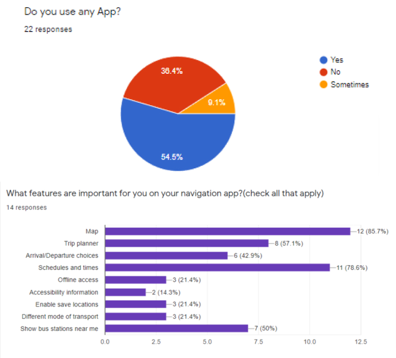 Survey