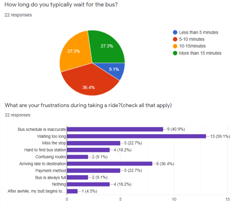 Survey