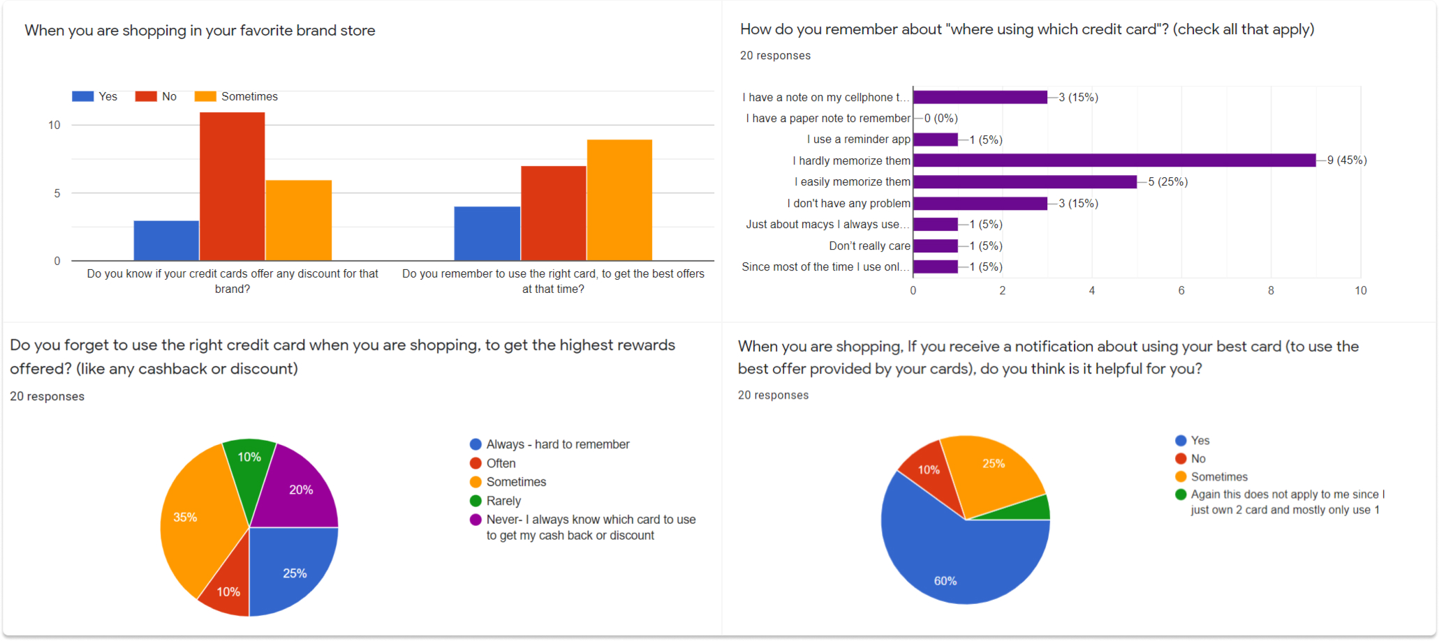 Survey