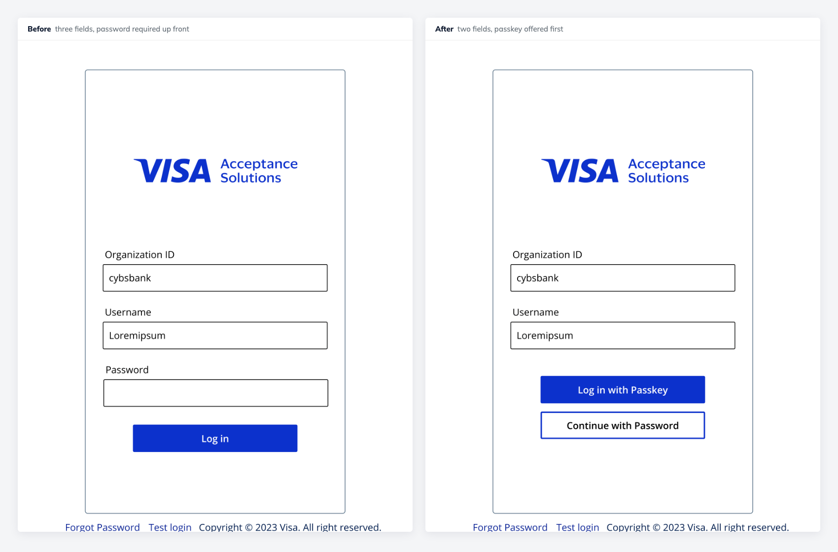 Two sign-in screens side by side. The before version asks for organization ID, username
              and password, with a single log-in button. The after version asks only for organization ID and
              username, then offers Log in with Passkey as the primary action and Continue with Password as
              the secondary one.