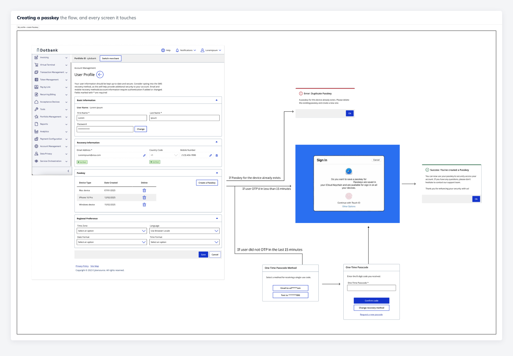 The passkey creation flow mapped out: the user profile screen, the prompt to add a
              passkey, the operating system's own biometric dialog, and the confirmation states that
              follow, with branches for success and for the user cancelling.